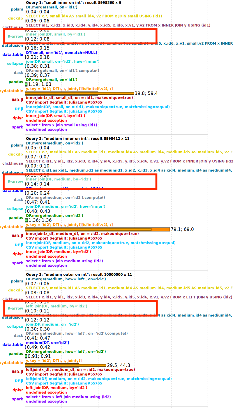 DuckDB benchmark perf before